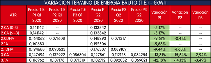 Tabla Variación de energía-v2